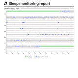 Example of Sleep Monitoring Report from MD300 W628 Wearable Wrist Pulse Oximeter - Page 3