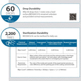 MD300CI216 - Drop & Sterilization Durability