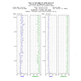 PROFOX Oximetry Software 2 Hour Report