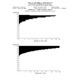 PROFOX Oximetry Software Graphic % Time Report