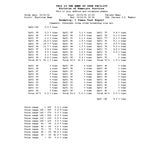 PROFOX Oximetry Software Text % Time Report