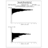 PROFOX % times at each saturation and end-tidal CO2 report