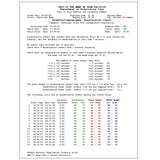 PROFOX oximetry desaturation report